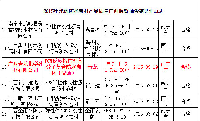 青龍pcm防水材料通過抽檢合格 防水材料