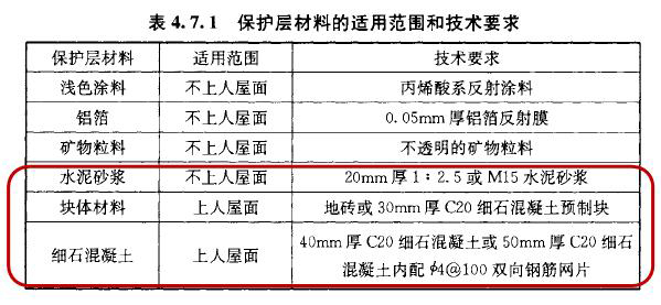 對防水層的保護 防水材料