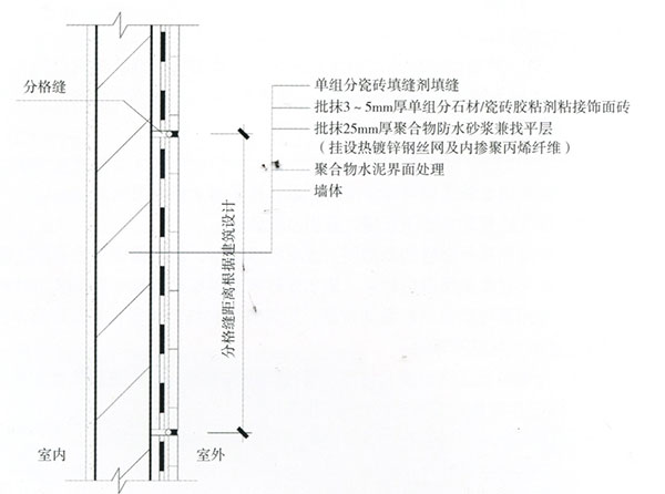 外墻防水 外墻防水