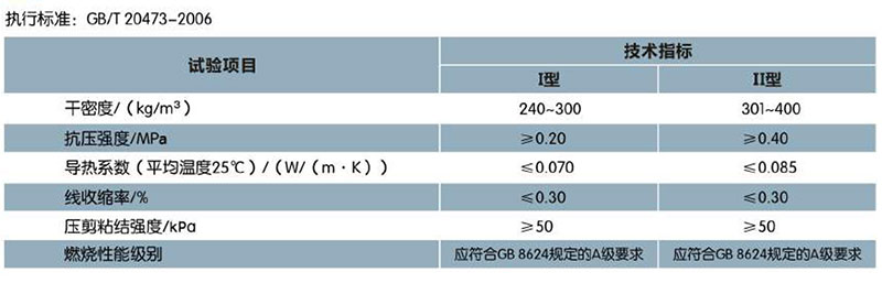?；锌諒刂闊o機(jī)保溫砂漿(圖1)