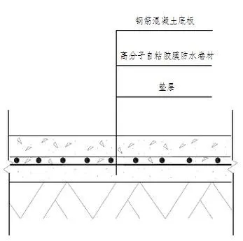 地下室底板防水工程用什么材料省工期省成本？專業(yè)解析送給你！(圖2)