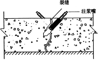 地下室漏水如何高壓灌漿？專業(yè)老師傅手把手教學(xué)，建議收藏！(圖6)